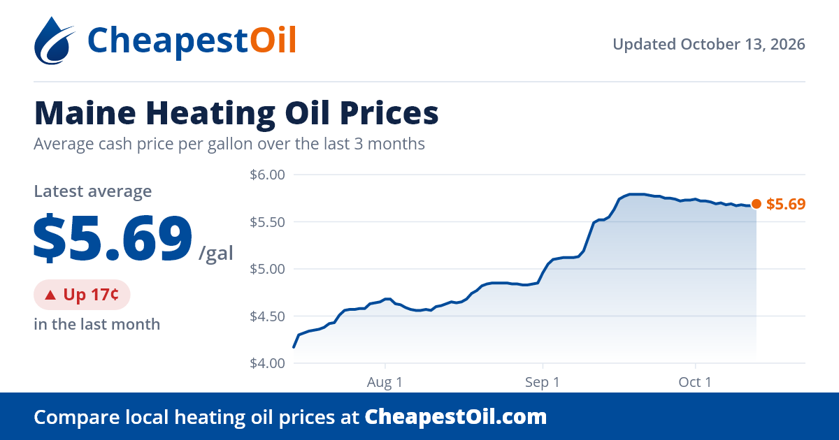 Arrow Oil, Maine, kerosene and heating oil prices